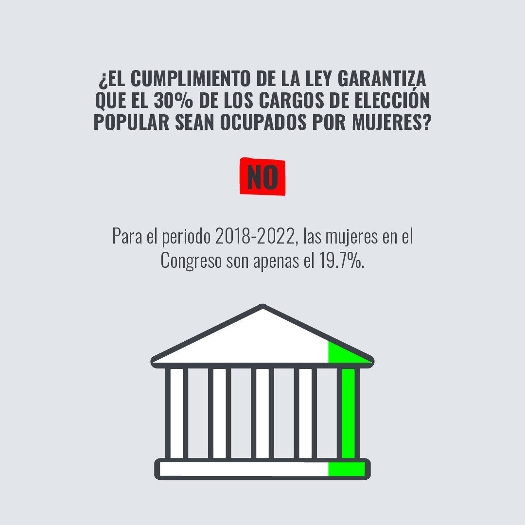 MUTANTE Balance de la ley de cuotas en Colombia