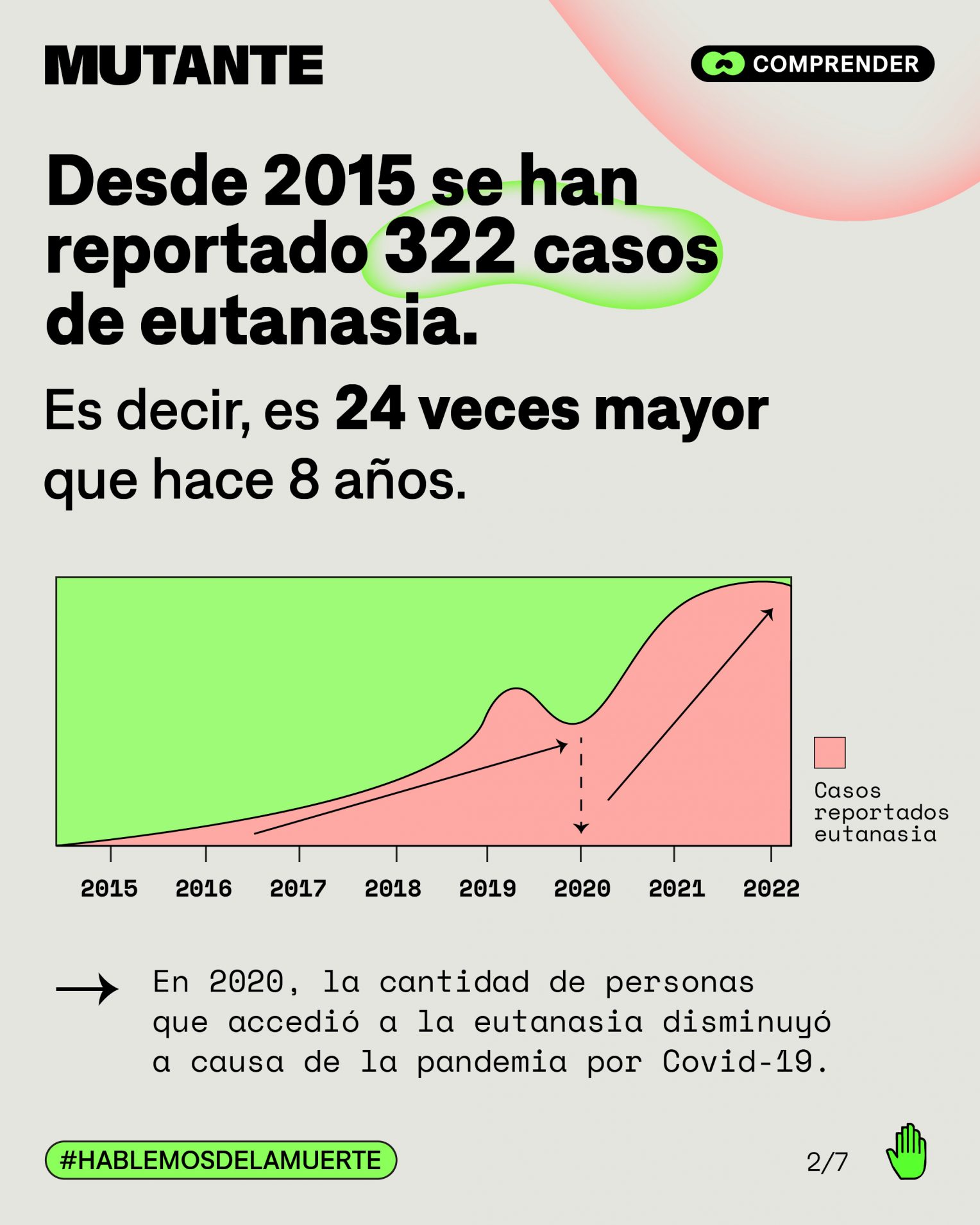 MUTANTE Así se ve el panorama de la eutanasia en Colombia en 2023