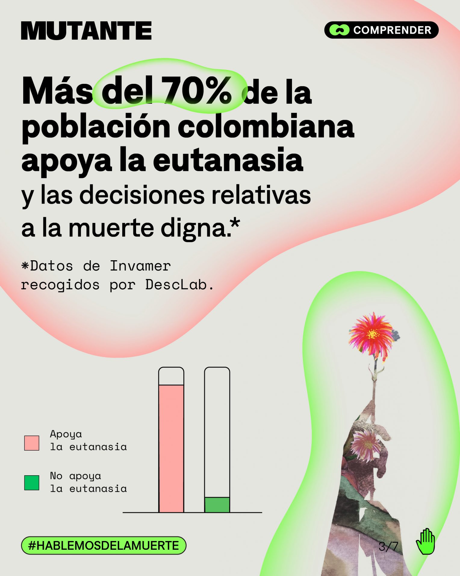 MUTANTE - Así Se Ve El Panorama De La Eutanasia En Colombia En 2023