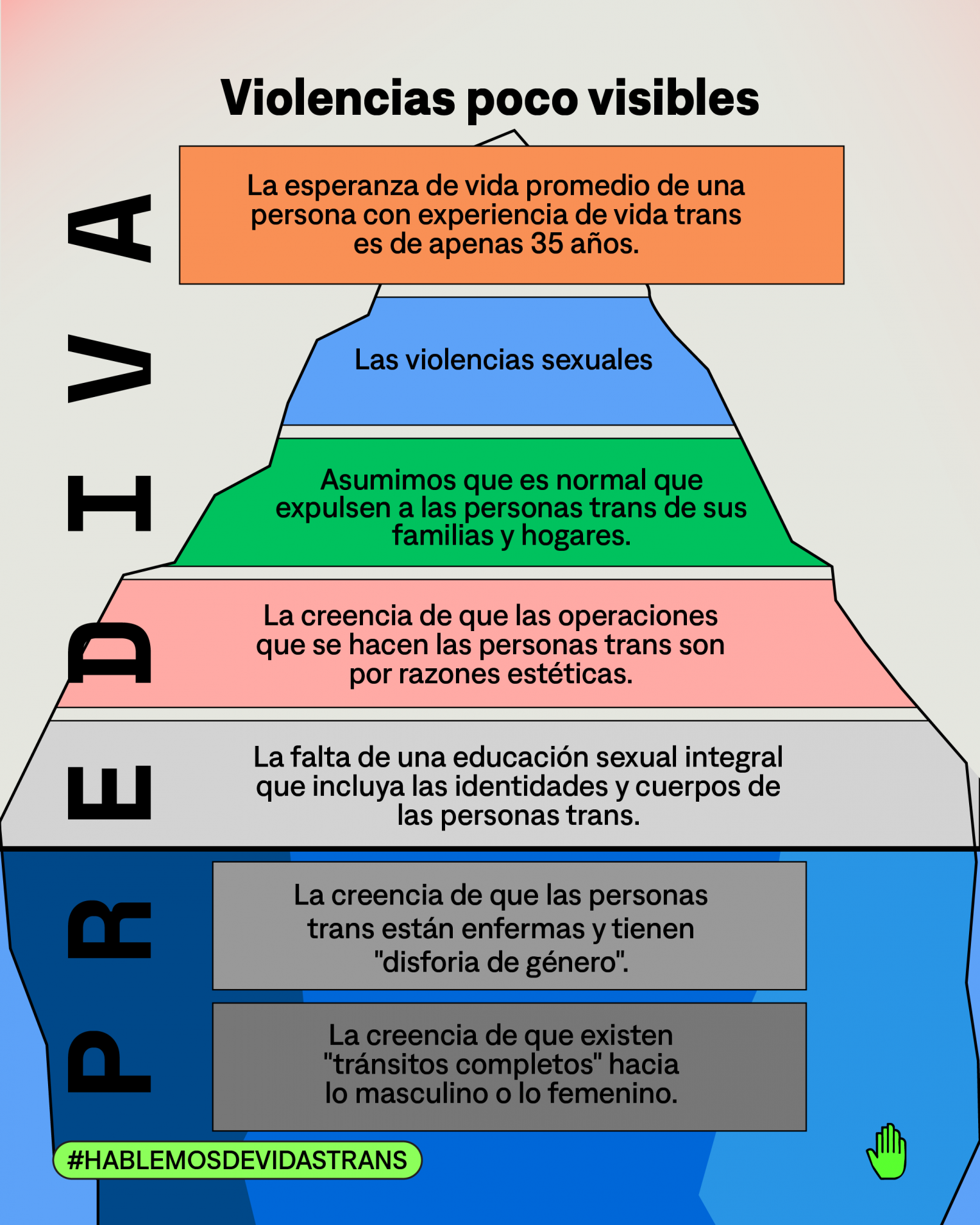 Mutante Las Violencias Invisibles Contra Las Personas Trans