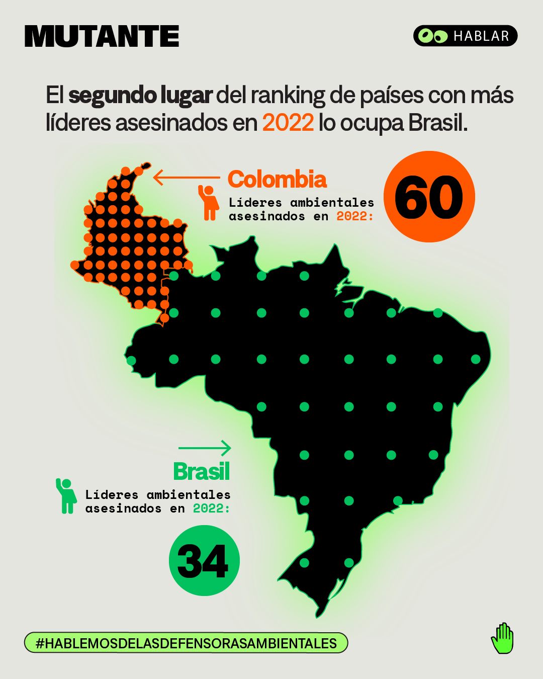 Mutante Colombia Fue El País Con Más Líderes Ambientales Asesinados En 2022