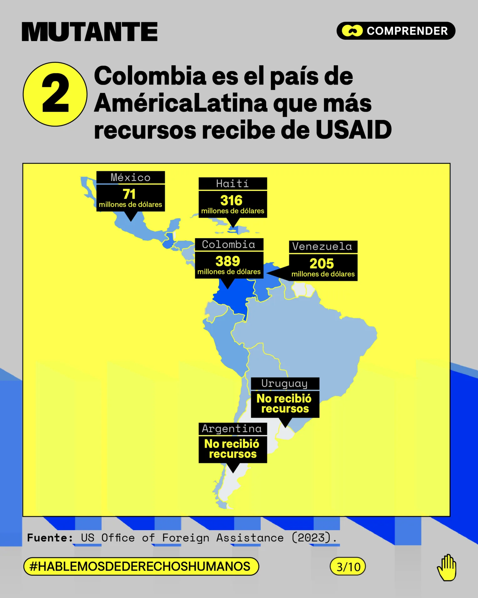 MUTANTE - El dominó de la plata de cooperación internacional